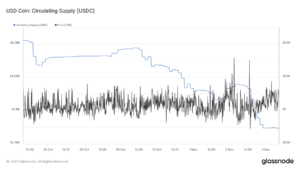 USDC circulation decreases by $300M in 24 hours