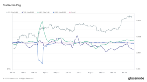 Price fluctuations in stablecoins spotlight diverging market sentiments