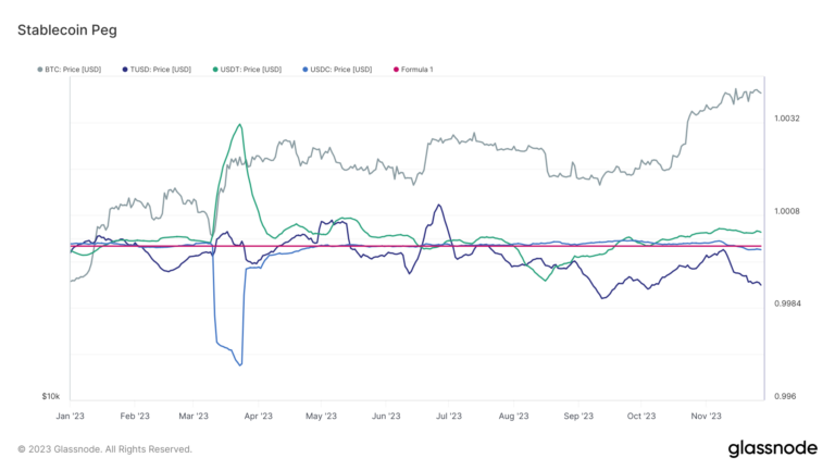 Price fluctuations in stablecoins spotlight diverging market sentiments