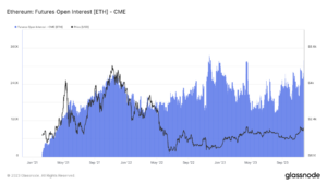 Ethereum open interest nears record high on CME following 21% surge