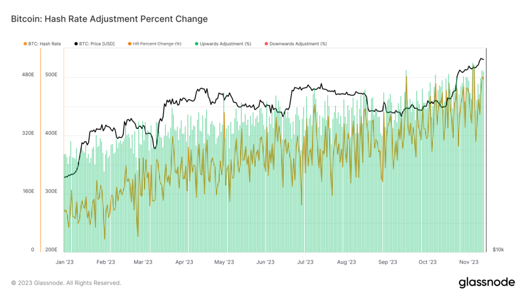 Bitcoin mining difficulty hits record 65T ahead of halving, securing ...