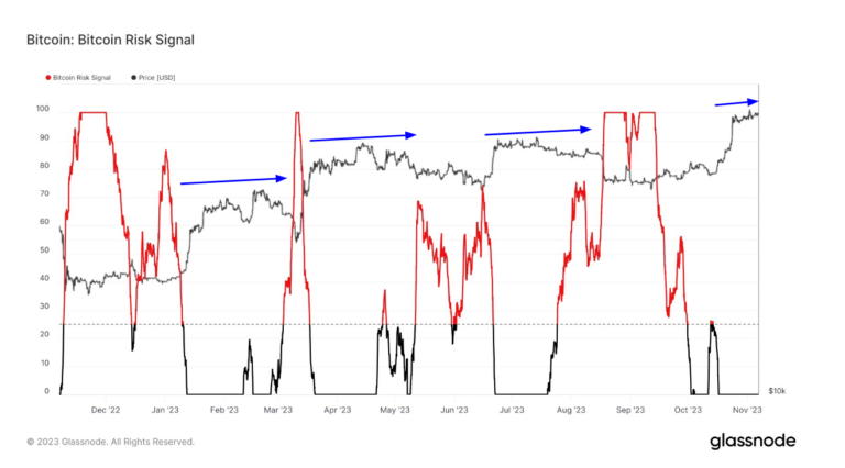 Altcoin Cycle Signal indicates altcoins could take the limelight in new market phase