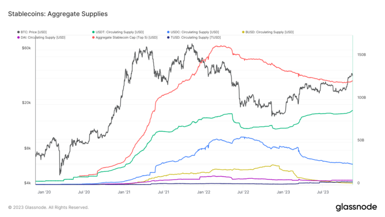 Stablecoin shake-up as Tether expands and USDC retreats