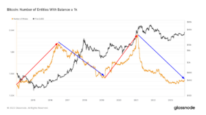 Resurgence of Bitcoin ‘whales’ signals confident market movement