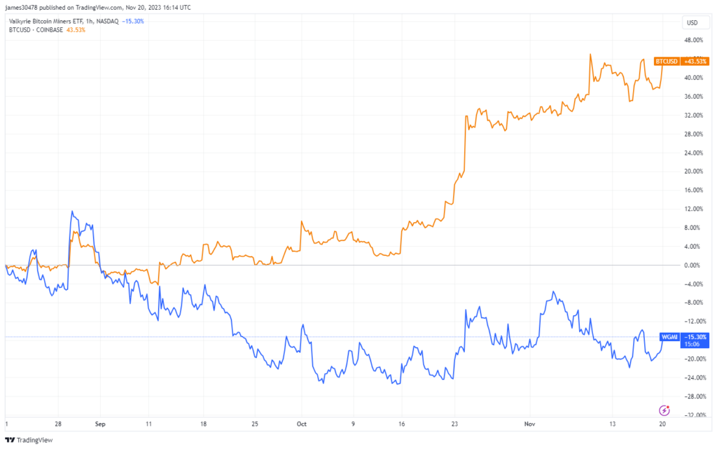 Hash Recession Surge in Bitcoin hash rate signals strong miner commitment before 2024 ...