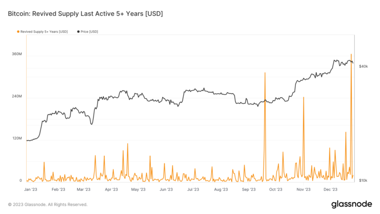 dormant bitcoin exchanges