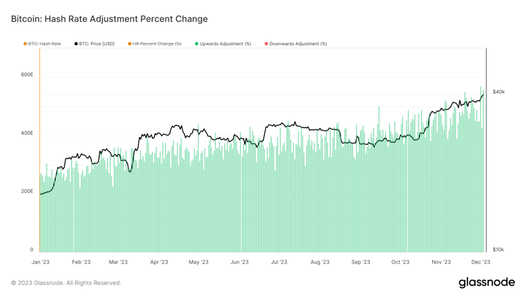 Bitcoin hash rate sets new records ahead of difficulty adjustment ...
