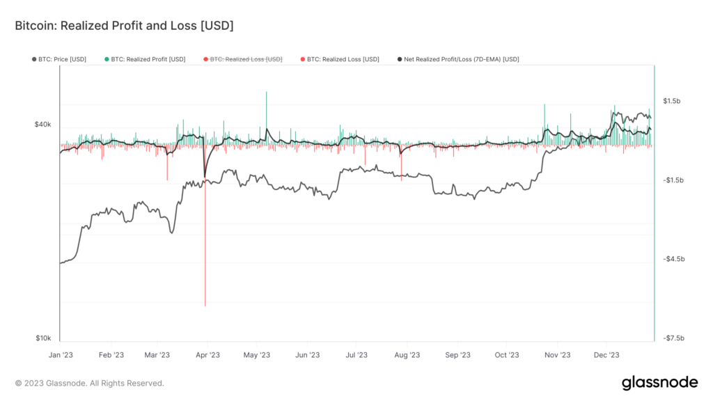 Bitcoin's volatile year yields $90 billion in profits amidst $53 ...