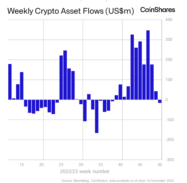 CoinShares Weekly ETP fund flows chart