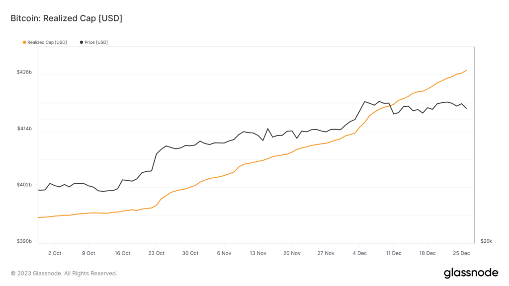 Bitcoin's realized cap shows growing economic footprint