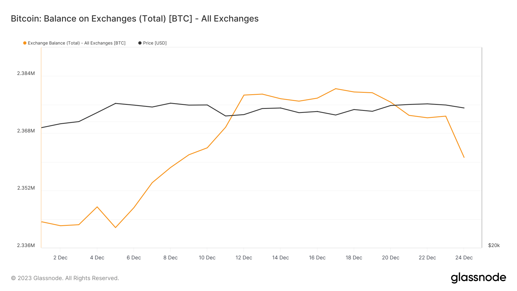 btc exchange balance