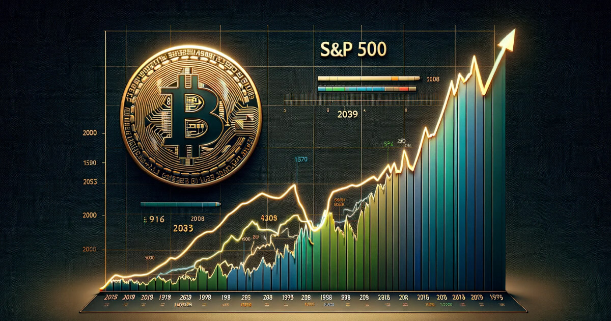 Bitcoin matches 21 years of S&P 500 trading in just over a decade of 24/7 markets
