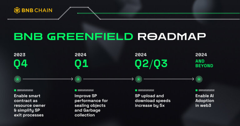 BNB Chain’s Greenfield Roadmap Unveiled; Targets Mass Web2 Adoption and AI