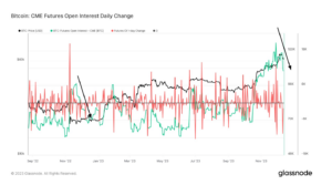 Chicago Mercantile Exchange Bitcoin futures Open Interest falls as year-end approaches