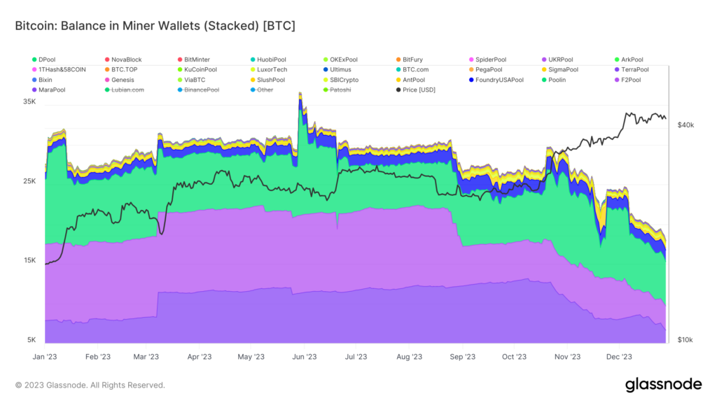 Miner balance (Source: Glassnode)