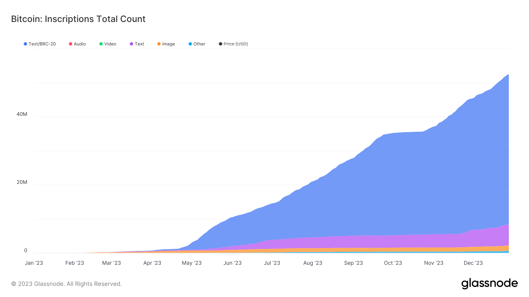 inscriptions total count