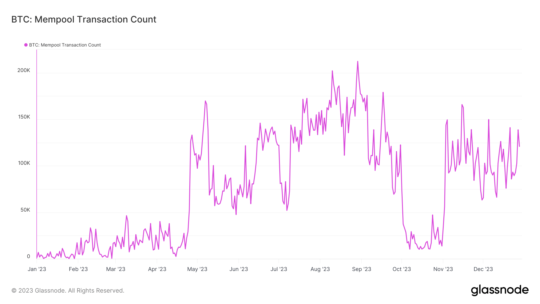 mempool transaction count