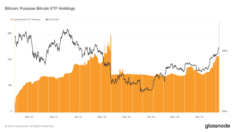 US spot Bitcoin ETF could dwarf Canada’s $370 million market cap ETF success