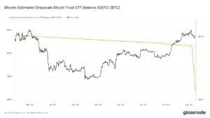 Spot Bitcoin ETFs hit $14.8 million daily net inflow, first in 5 trading days