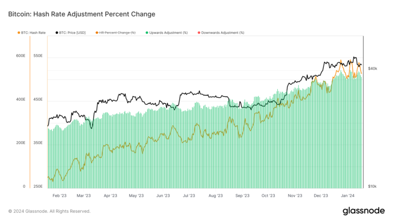 Texas freeze leads to dip in Bitcoin hash rate