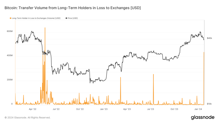 Long-term Bitcoin holders’ recent sell-off raises ghosts of past capitulations