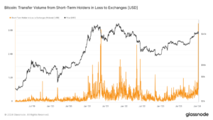 Coinbase sees highest BTC selling volume since FTX collapse as Bitcoin drops