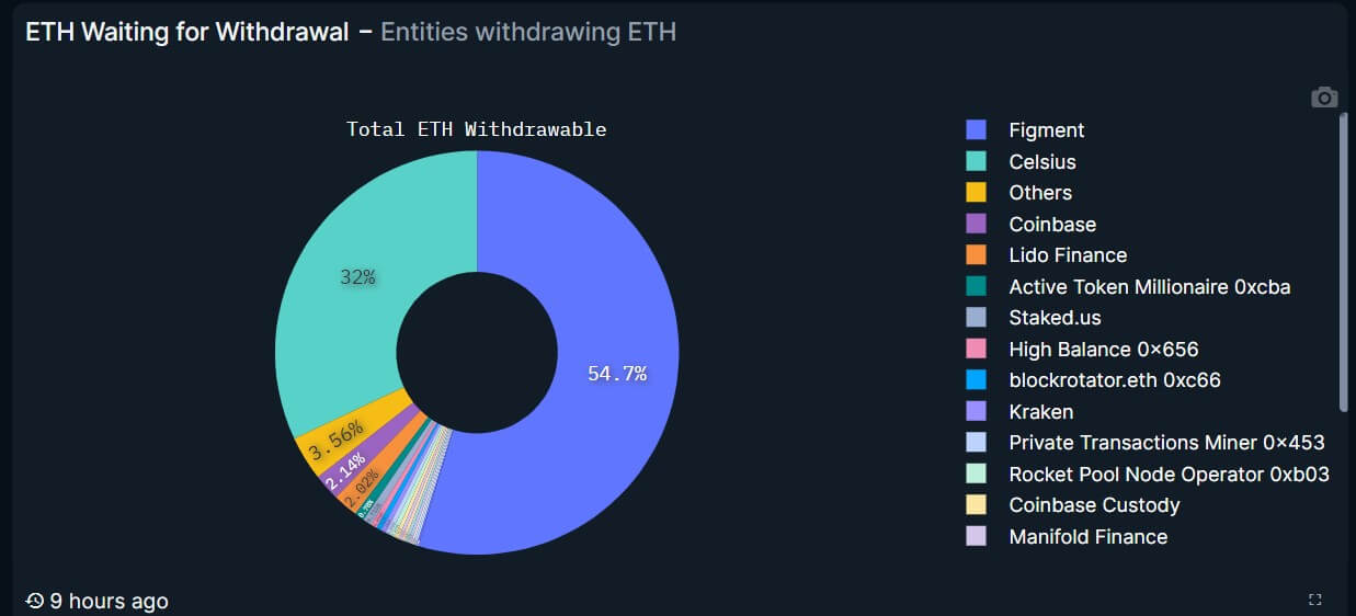 Staked Ethereum withdrawals