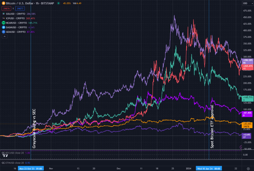 tokens vs dollar price since suits