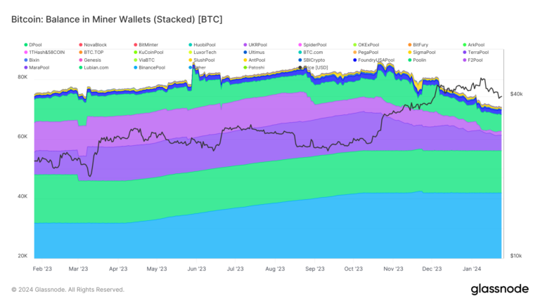 Bitcoin miner balances hit 18-month low amid wallet reorganization signals