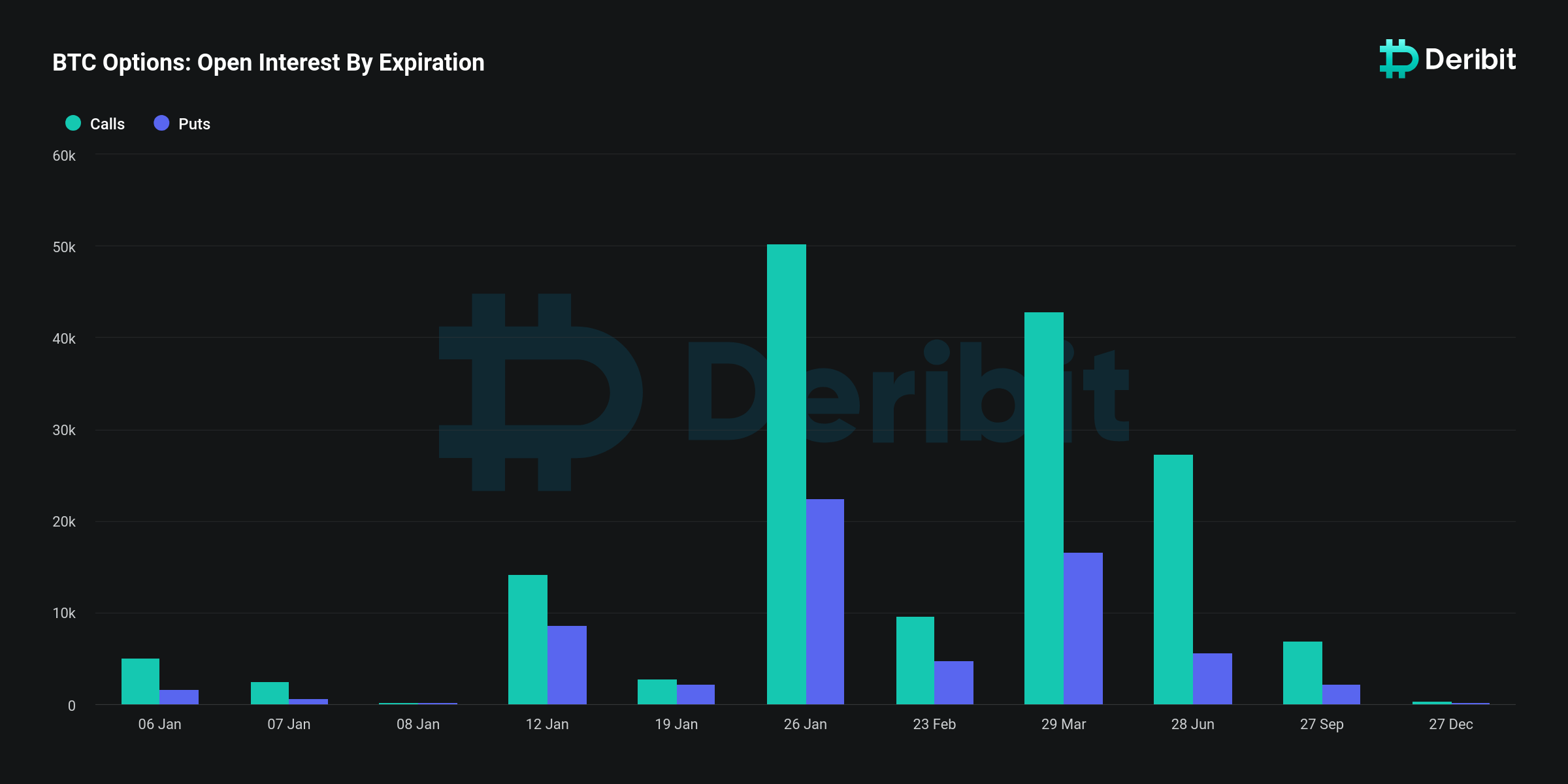 bitcoin options open interest by expiration date