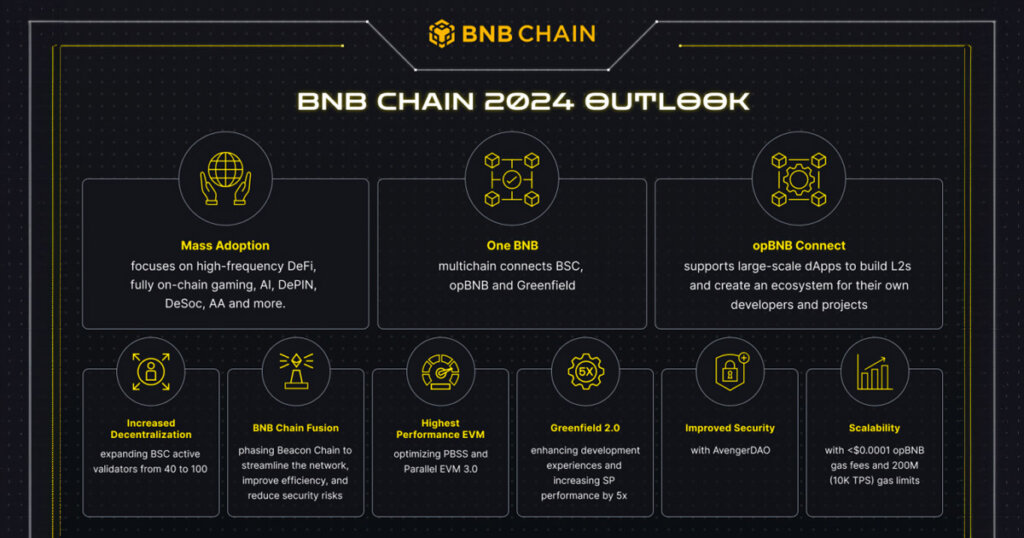 BNB Chain Releases 2024 Outlook; Announces “One BNB” Paradigm