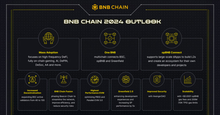BNB Chain Releases 2024 Outlook; Announces “One BNB” Paradigm