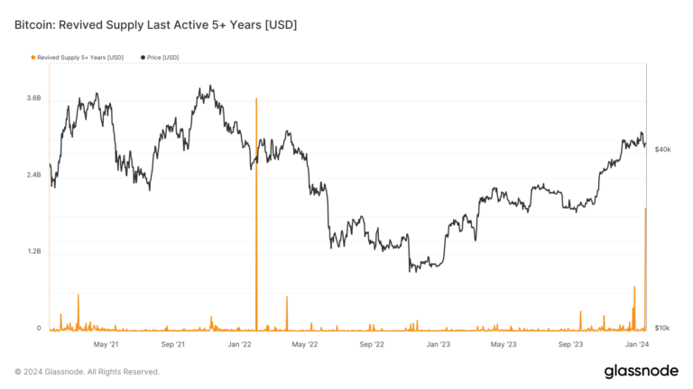 Nearly $2 billion in dormant Bitcoin moves after five years