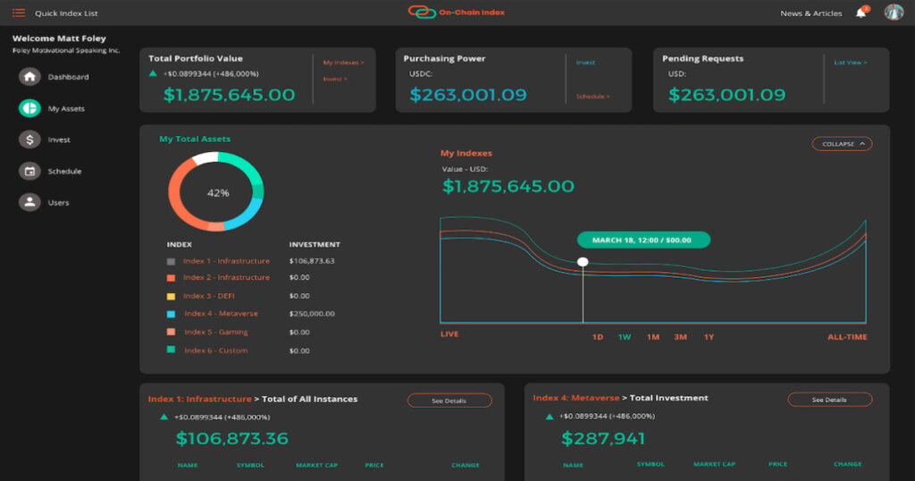 On-Chain™ Index Ventures Unveils Revolutionary Blockchain-Native Platform for Digital Asset Management