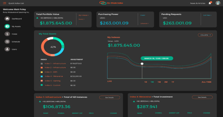 On-Chain™ Index Ventures Unveils Revolutionary Blockchain-Native Platform for Digital Asset Management