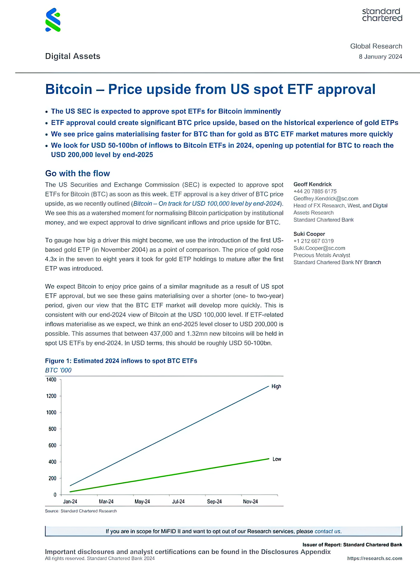 Giá bitcoin tăng: (Standard Chartered)
