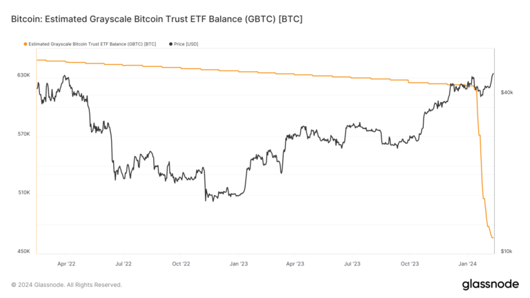 February’s Bitcoin ETP net inflows close to total of previous three months