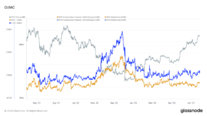 Ethereum and Bitcoin futures open interest near record highs in notional value