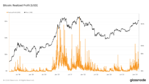 Bitcoin investors realize net profits for 128 consecutive days