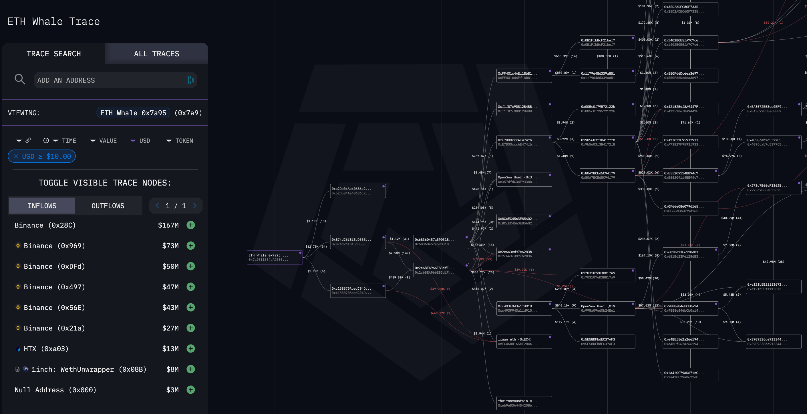 Entity tracing for 0x7a95 from Arkham Intelligence
