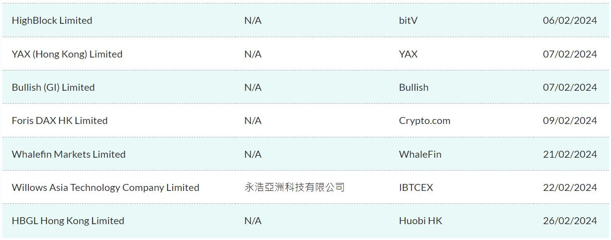 HTX reenters race for Hong Kong crypto license days after withdrawing initial bid