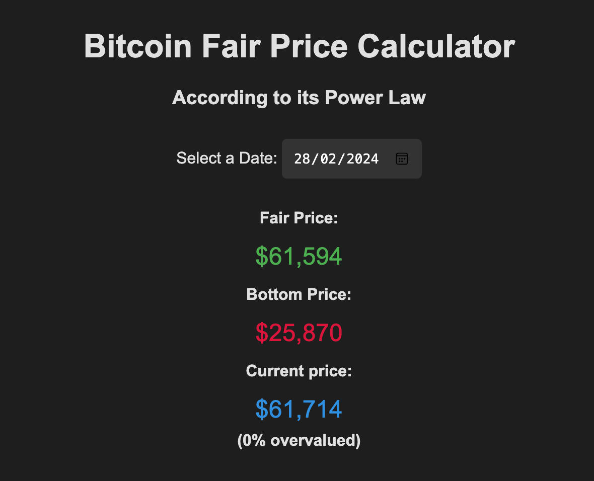 Modelo de ley de potencia para el precio de Bitcoin (Fuente: Precio justo de Bitcoin)