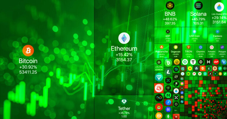 Bitcoin breaks $53k for first time in over 2 years as trading volume surges 30%