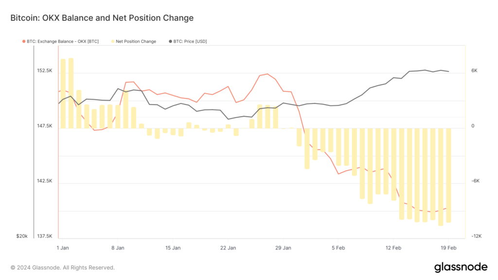 Bitcoin exchange balance dips to lowest since 2018 as market shifts to ...