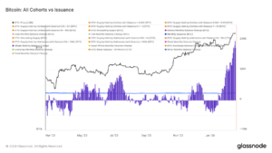 Bitcoin accumulation hits new peak ahead of upcoming halving