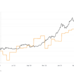Expected decline in penultimate Bitcoin difficulty adjustment before the halving