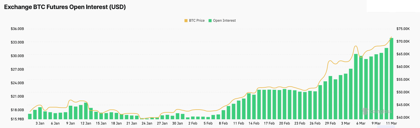 Bitcoin futures open interest year-to-date