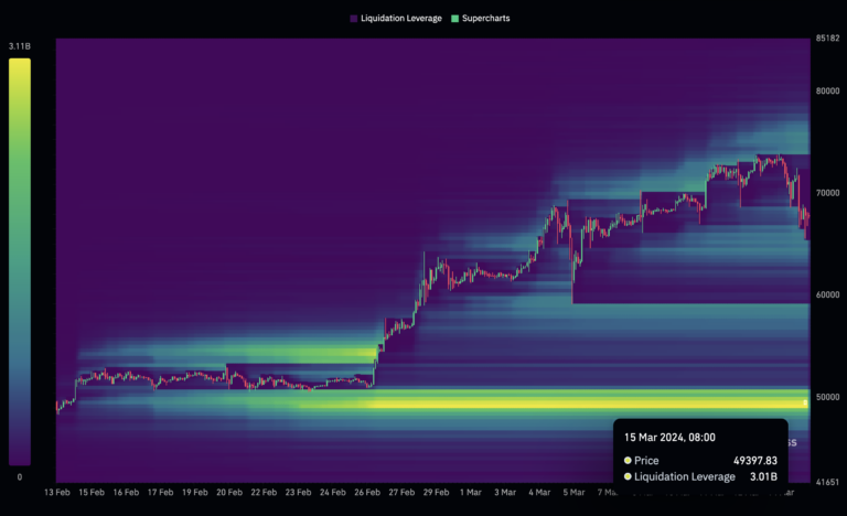 Bitcoin long traders still leveraged at over $40 billion notional value above $50k