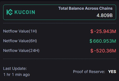 KuCoin withdrawals