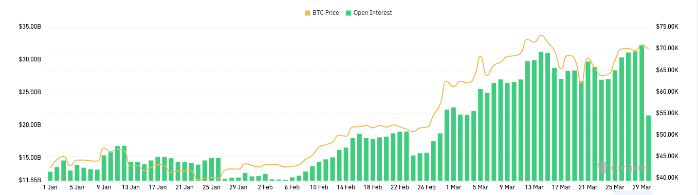 bitcoin options open interest ytd